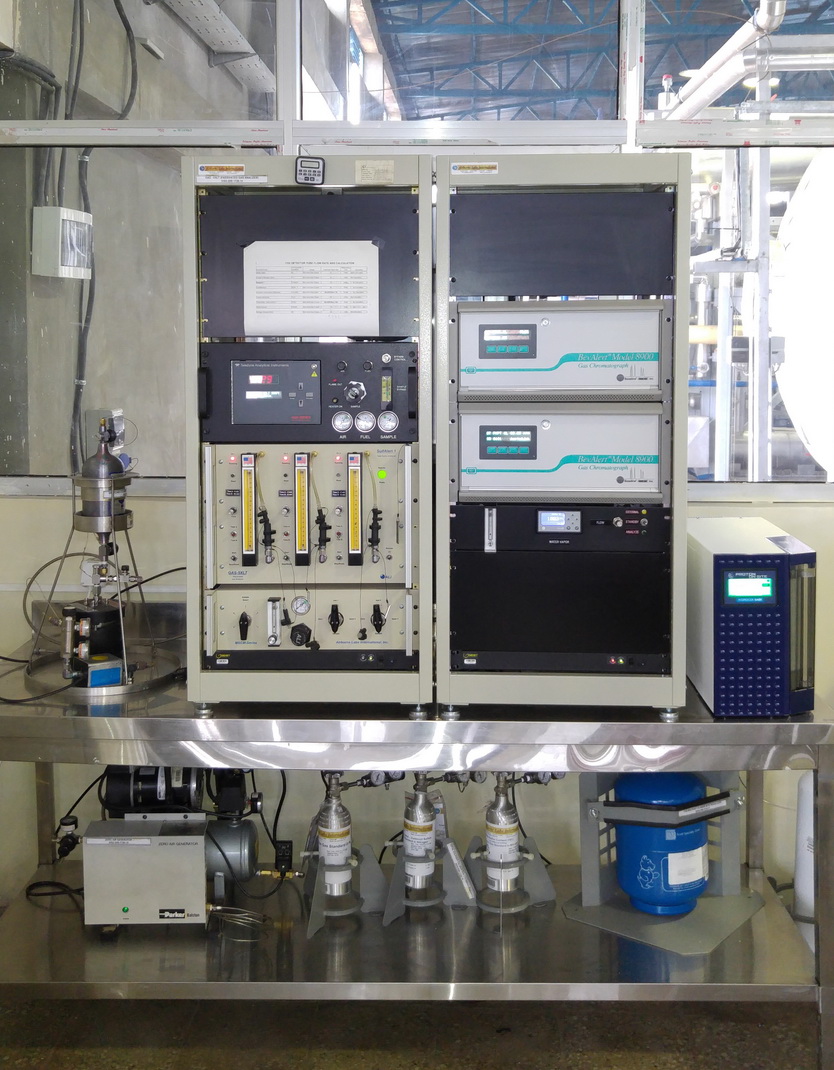 CO2 Analyser Ethiopia